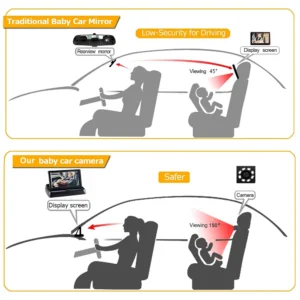 Car Baby Monitor Backup Camera with Night Vision